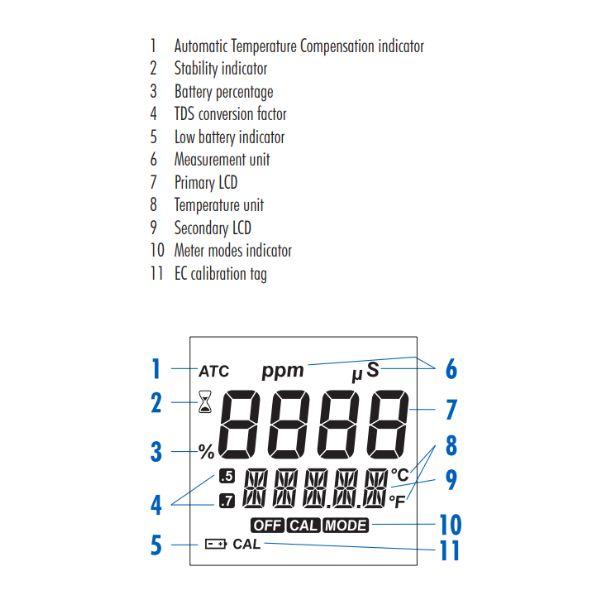 HANNA HI-99300 เครื่องวัดการนำไฟฟ้า│EC/TDS Meter